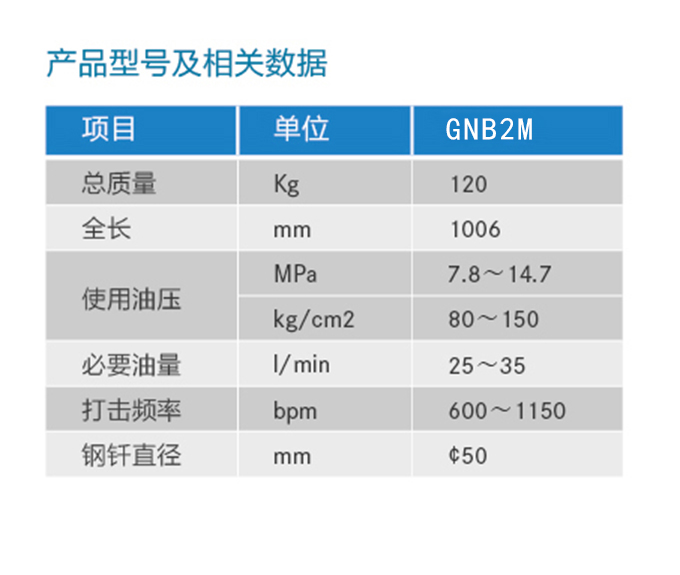 液壓破碎錘型號及相關(guān)數(shù)據(jù)